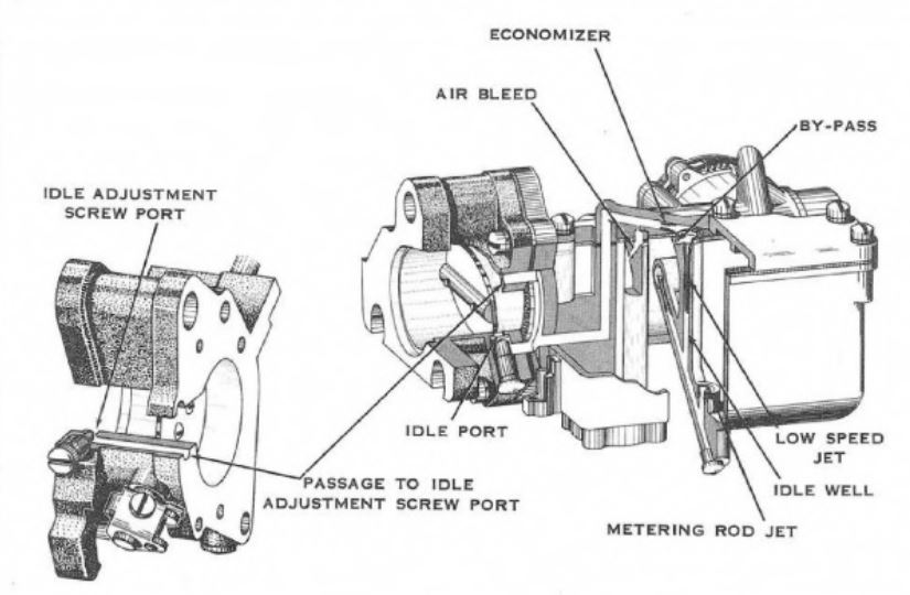 YH Idle Circuit